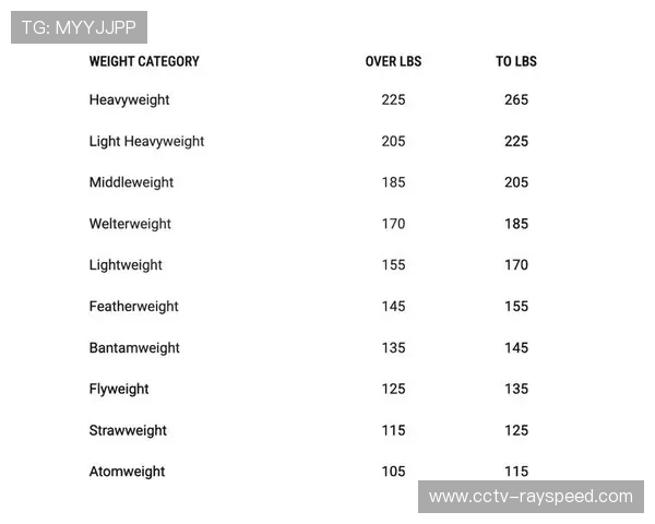 拳击体重分级规则微调,部分级别边界优化适应选手安全需求 拳击体重分级规则微调,部分级别边界优化适应选手安全需求