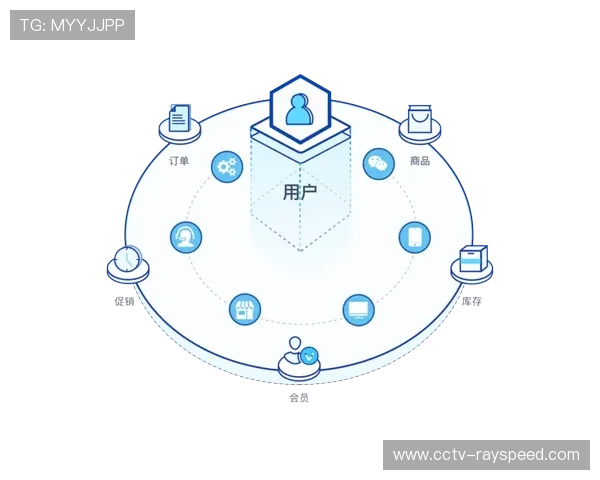 线上线下营销资源周期性调配 实现效率最优化